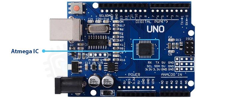 ATmega IC on Arduino