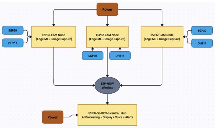 AgriSafe Block Diagram 1