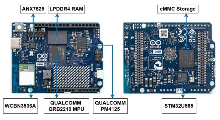 Arduino UNO Q board with all major parts labelled including processor, connectors, and GPIO headers