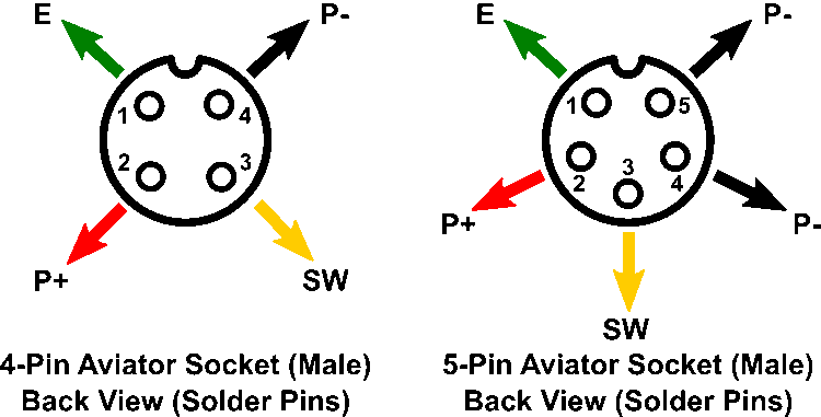 Aviator Connector Pinout