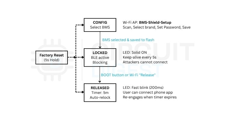 BMS Shield State Machine