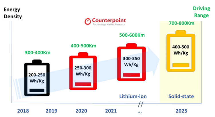 Battery Production Capacity and Market Size