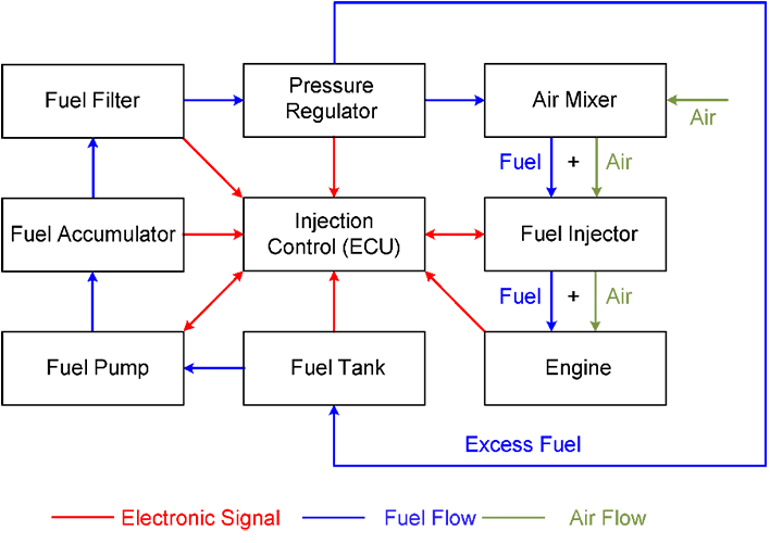 Block diagram of an EFI system