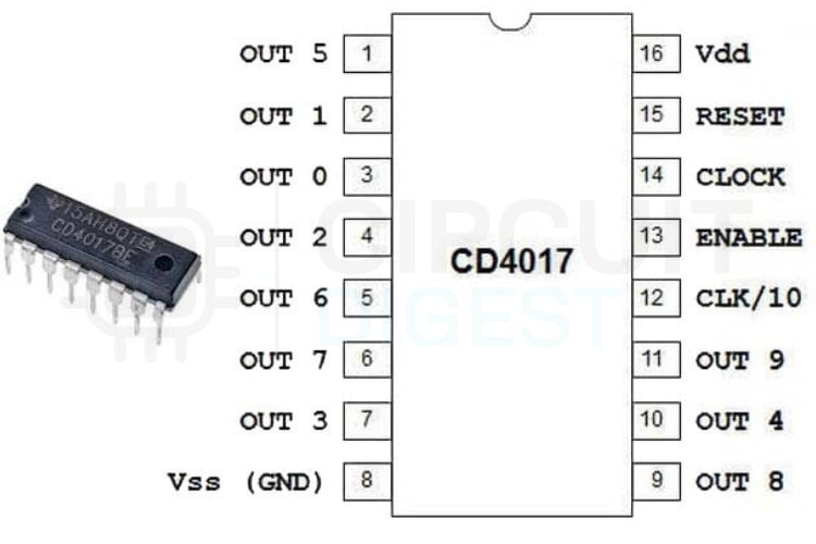 CD4017 IC Pin Diagram for LED chaser circuit showing all 16 pins