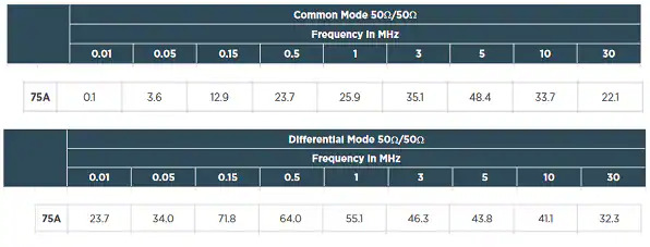 common- and differential-mode attenuation