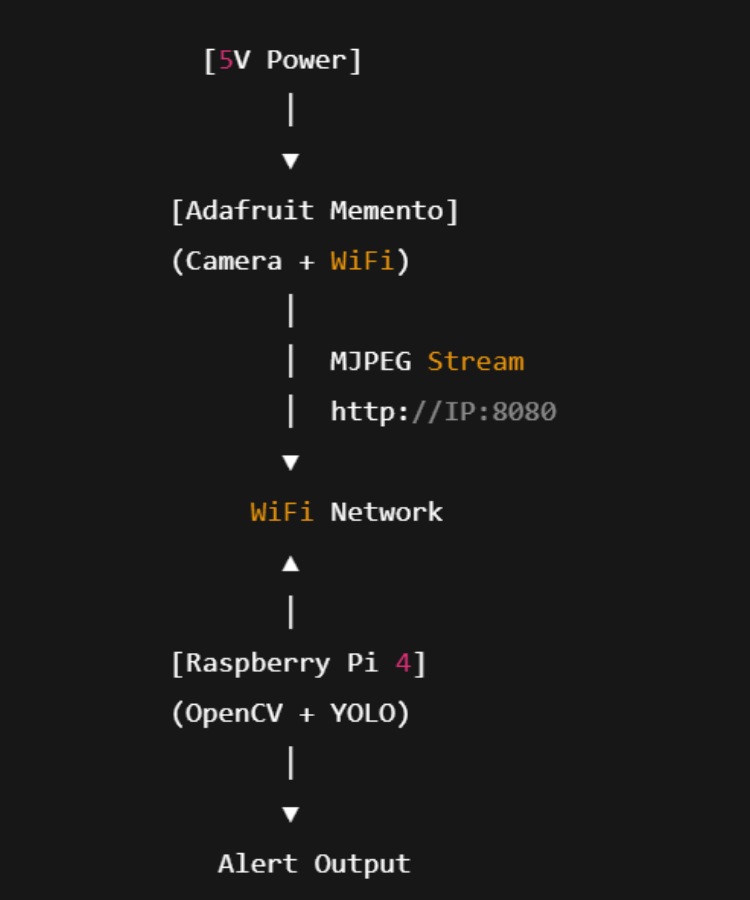 Complete working circuit