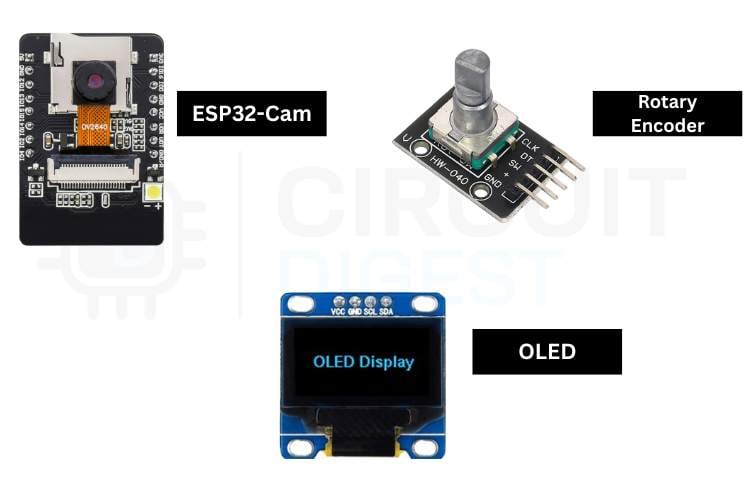 Components required for the ESP32-CAM based attendance system: ESP32-CAM module, KY-040 rotary encoder, SSD1306 OLED display, perf board, and project enclosure