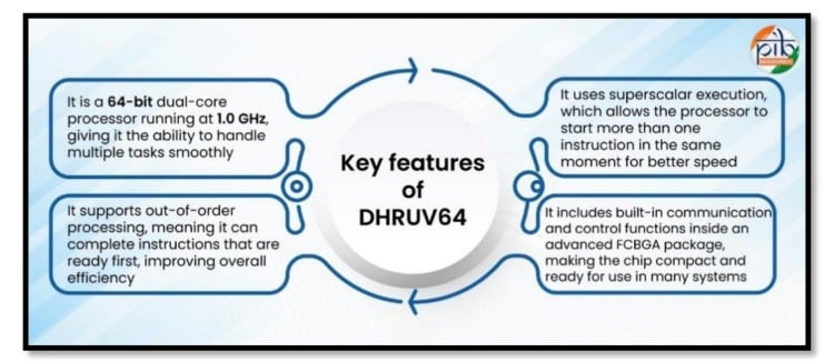 DHRUV64 Key Features