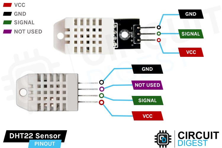 a) Schematic diagram of DHT22, (b) DHT22 module