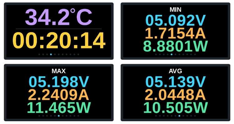 DIY USB-C power meter screens 4 to 7