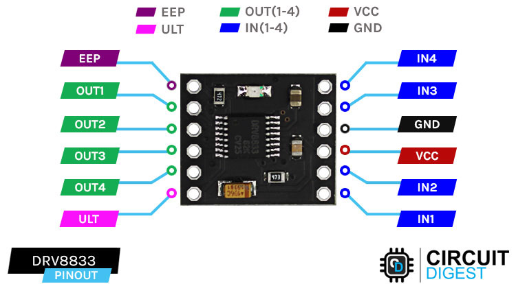 DRV8837EVM: DRV8837 PWM problem - Motor drivers forum - Motor drivers - TI  E2E support forums