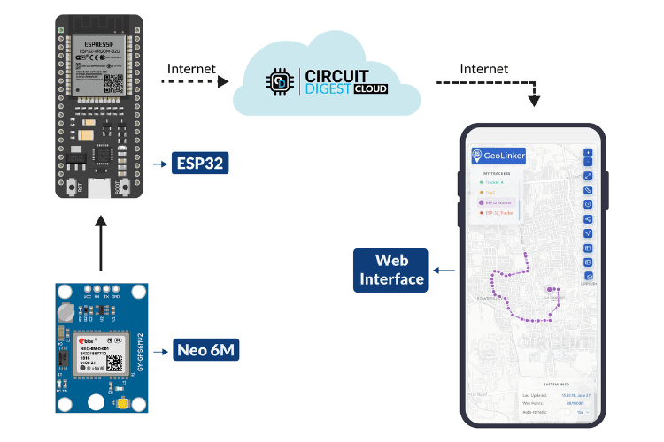 Data Transfer Between ESP32 and Circuit Digest Cloud API