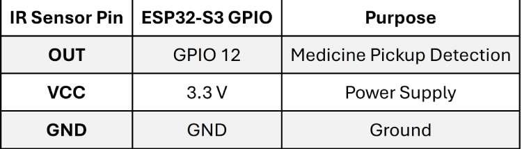 DoseRight IR Sensor Pinout