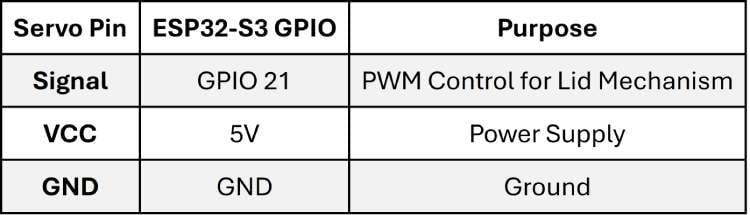 DoseRight Servo Motor Pinout