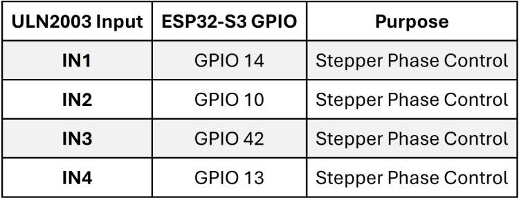 DoseRight Stepper Motor Pinout