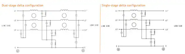 EMI filters in dual- and single-stage configurations