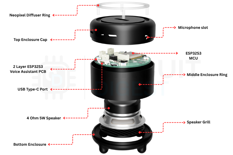 ESP32-S3 Expanded View with Part Marking