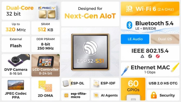 ESP32-S31 Features