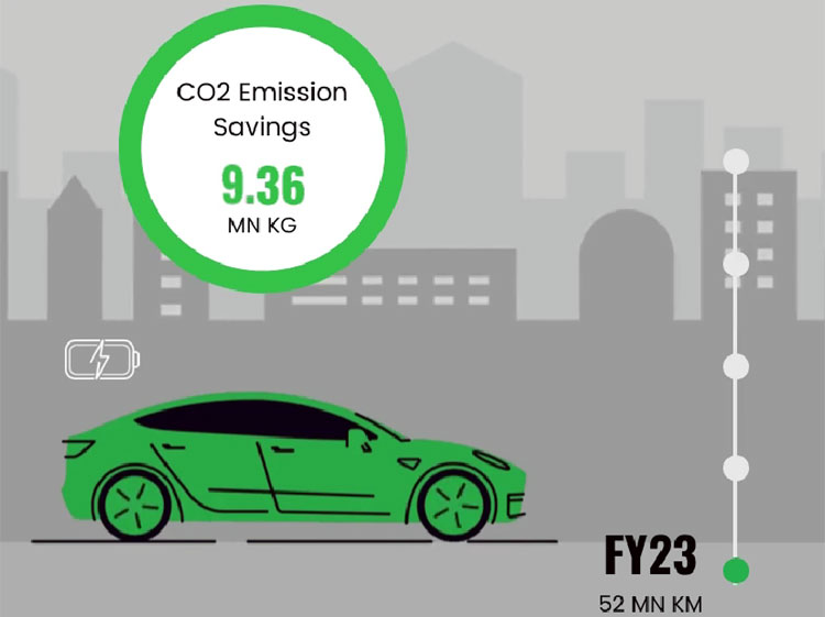 Electric Vehicle Emission