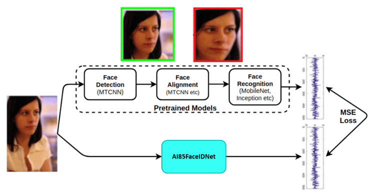 FaceID Model Main Steps