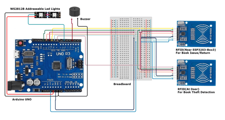 Find My Book AI IoT Smart Library Circuit Diagram For Arduino Based