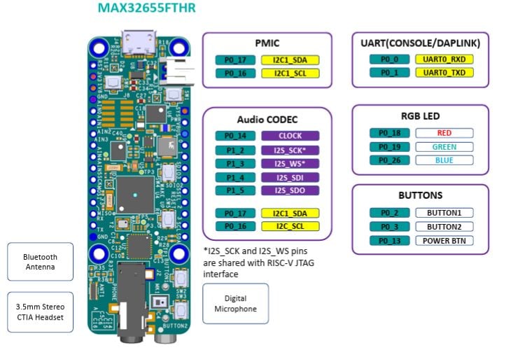 Front-Side Peripheral Pin Connections