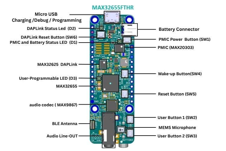 Front Side of the MAX32655FTHR
