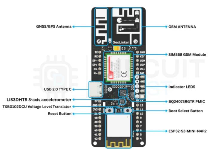 GeoLinker GL868 ESP32-S3 SIM868 IoT development board- front view