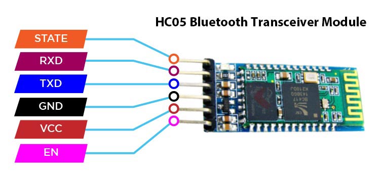 HC-05 Pinout