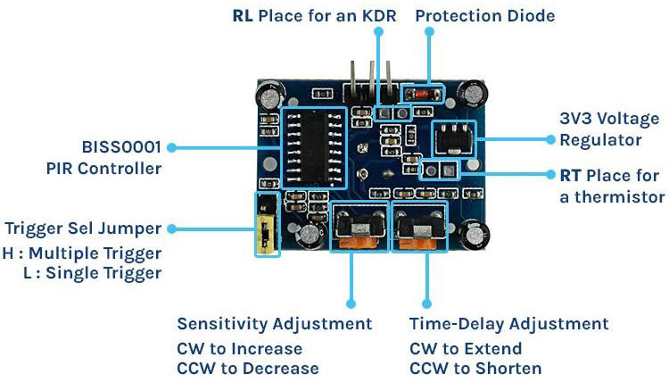 HC-SR501 PIR Sensor Module Parts