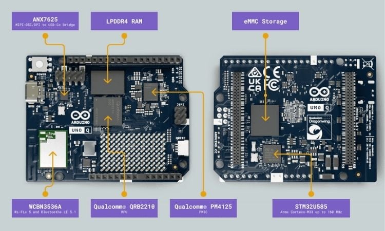 Hardware Components