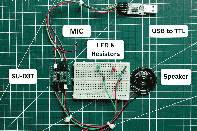 Physical hardware connection of SU-03T offline voice module showing breadboard wiring with microphone, speaker, LEDs, resistors, and USB-to-TTL converter Hardware connections for the SU-03T module: microphone (audio input), speaker (audio output), LEDs with resistors (GPIO output), and USB-to-TTL (power and programming)