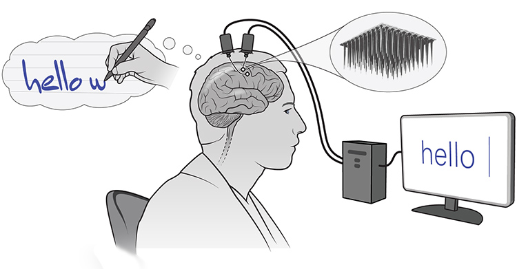 Illustration Of Working BCI