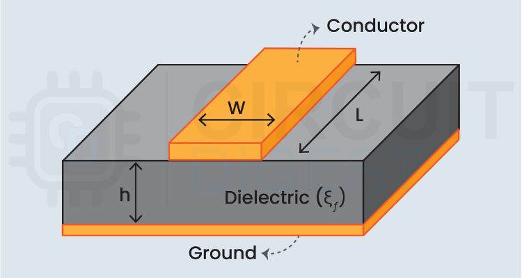 Microstrip line formula