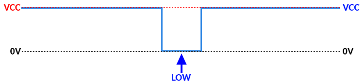 Interrupts in ESP32