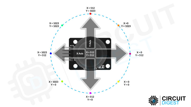 Arduino Dual Axis Joystick Module Interfacing Tutorial