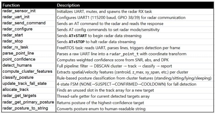 Key Radar Functions