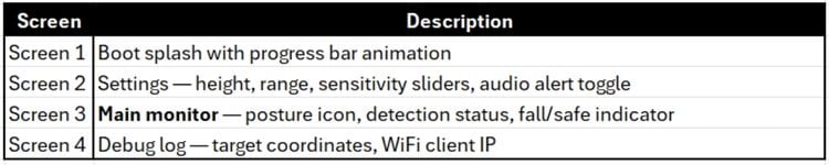 LVGL-based-UI-Screens-list