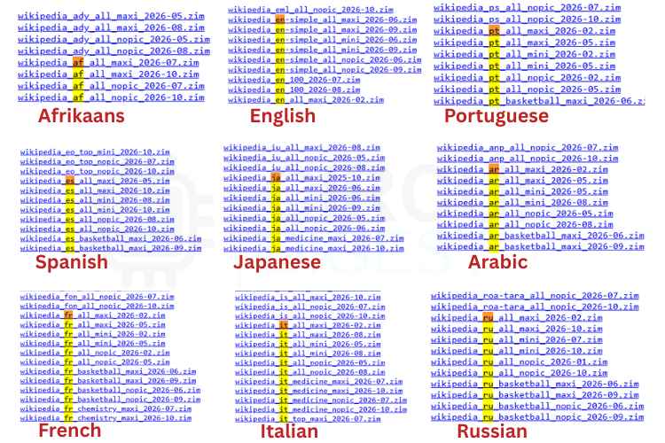 Some Offline Wikipedia Languages