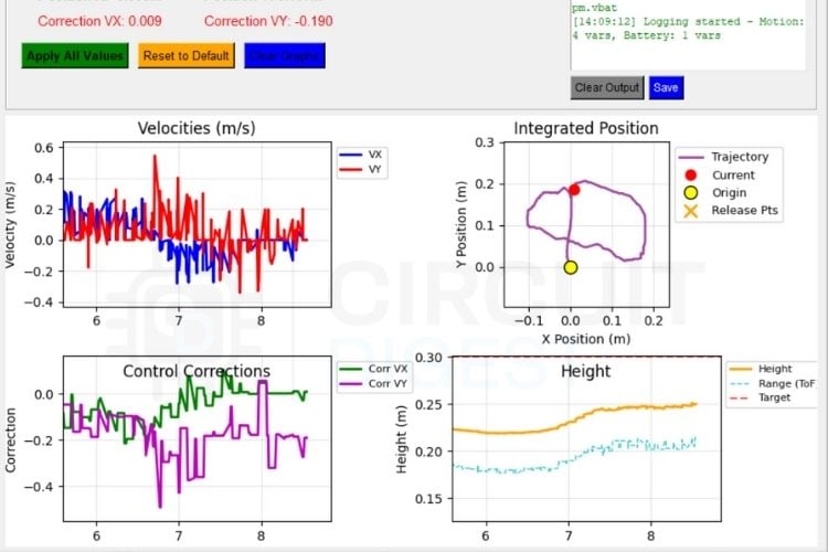Plot Visualization and Logging Data