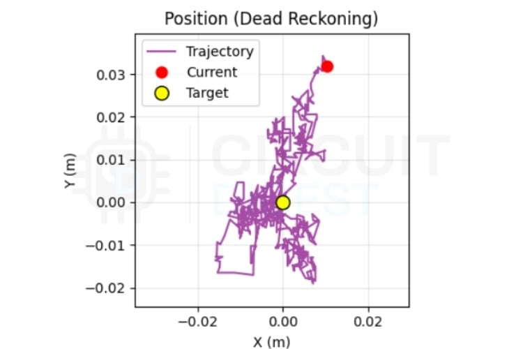 LiteWing Flight Positioning Module - Position Dead Reckoning Plot