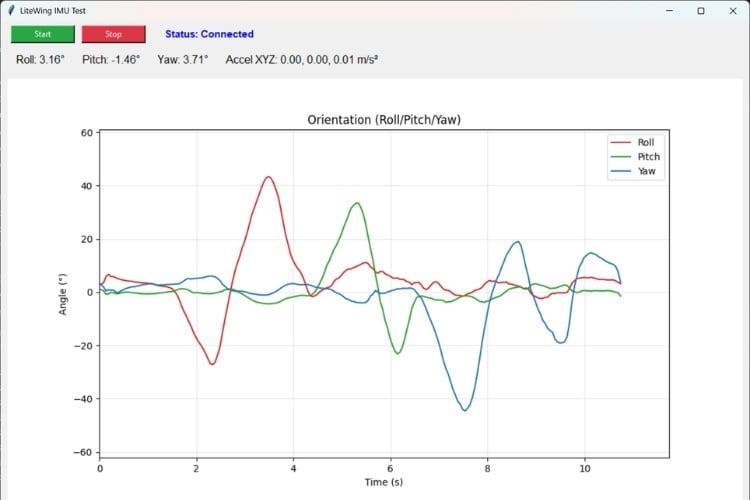 LiteWing IMU Sensor Guide - IMU Measurement