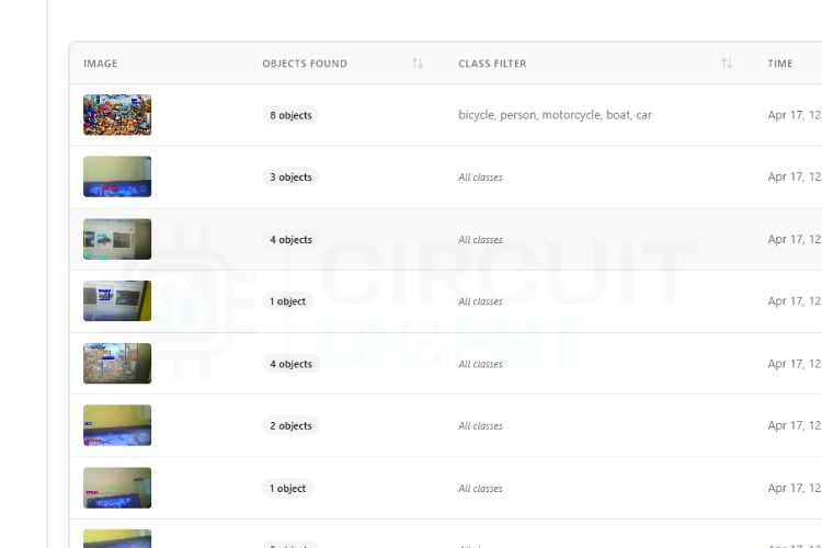 CircuitDigest Cloud logs section showing historical ESP32-CAM object detection results with image previews and timestamps