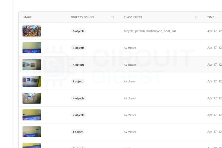 CircuitDigest Cloud My Logs section showing history of Raspberry Pi object detection results