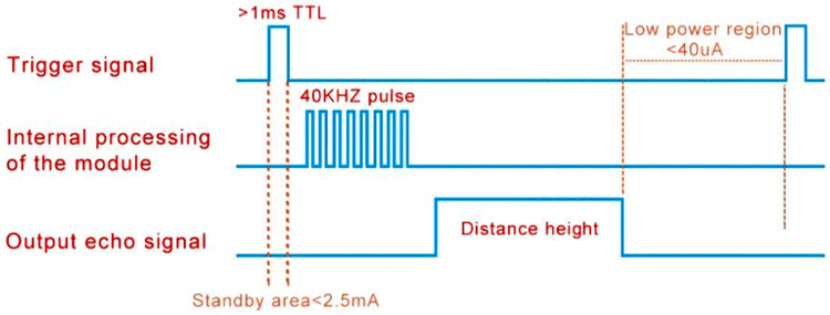 Ultrasonic Sensor Low Power Trigger Mode