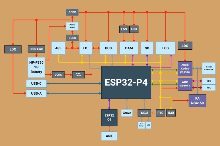 ab5 functional block diagram