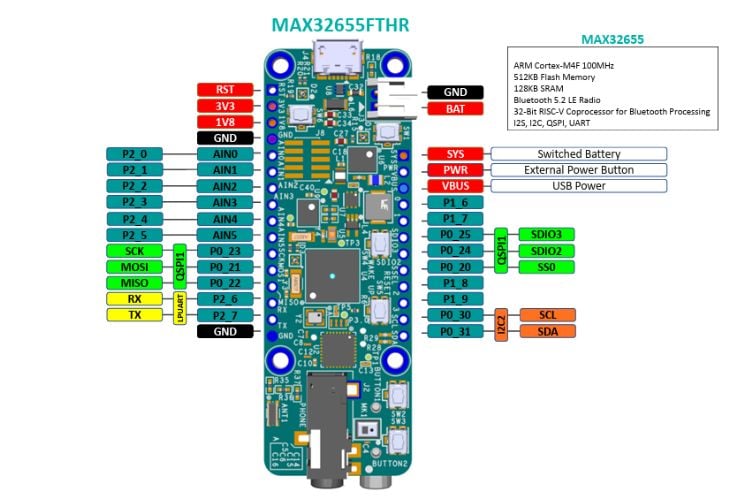 MAX32655FTHR GPIO Pinout
