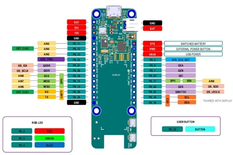 MAX32672FTHR Pinout Diagram 