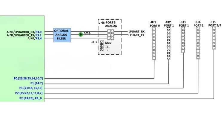 MAX32690 EV Kit GPIO Header Schematics