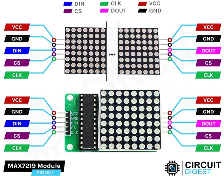 MAX7219 Based 8x8 Dot Matrix Display Module Pinout,, 42% OFF